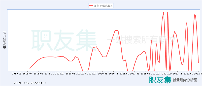 最新硅胶价格行情走势图_最新硅胶价格行情走势图分析