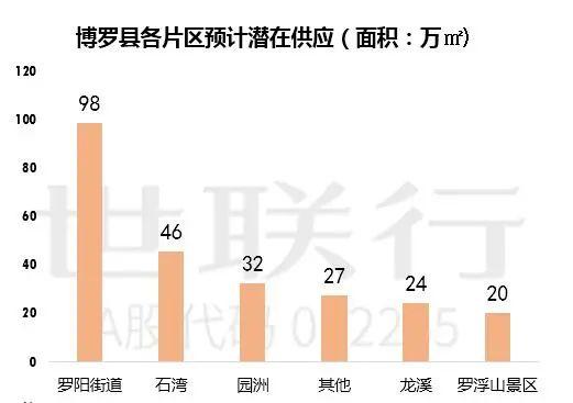 惠州博罗房价走势2022_惠州博罗房价走势图2021年