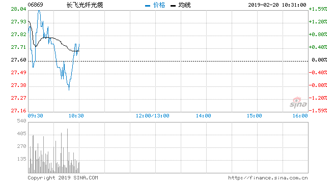 eps价格走势30日数据_eps价格30日行情