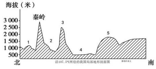 三d周三走势图浙江风采_三d开奖走势图浙江风