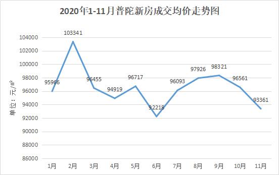 97年到08年上海房价走势图_上海97年房价是多少