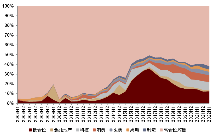 2022年基金走势白酒医药_未来白酒基金