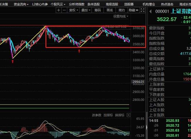 大盘实时走势今日行情_今日行情 大盘走势