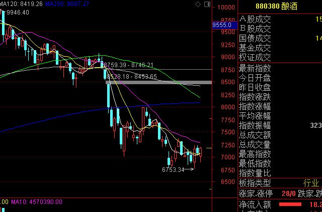 大盘实时走势今日行情_今日行情 大盘走势