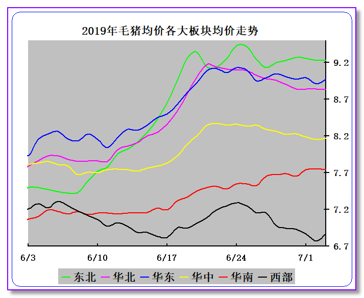 2015鸡肉价格走势图_2015年鸡肉价格走势图