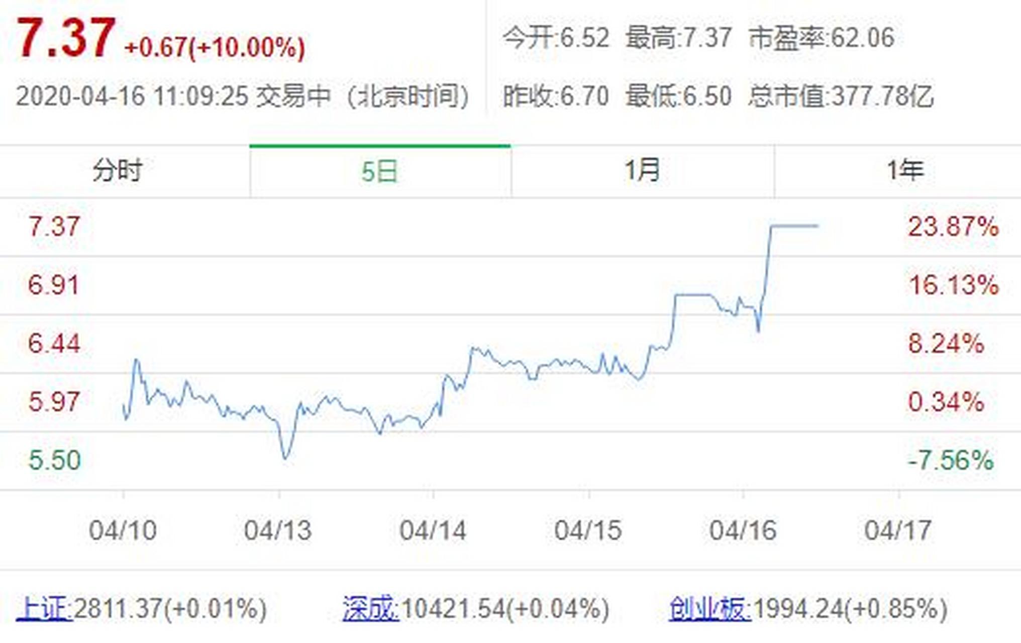 中国西电股票行情走势_中国西电股票行情