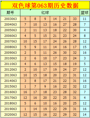 双色球开大小奖及时走势图_双色球开奖走势图超长版