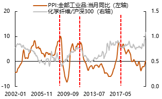 2018下半年a股走势_今年下半年股票走势