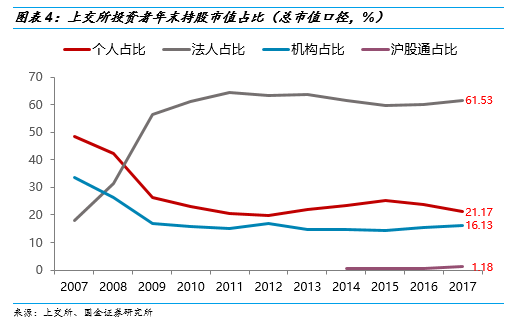 2018下半年a股走势_今年下半年股票走势