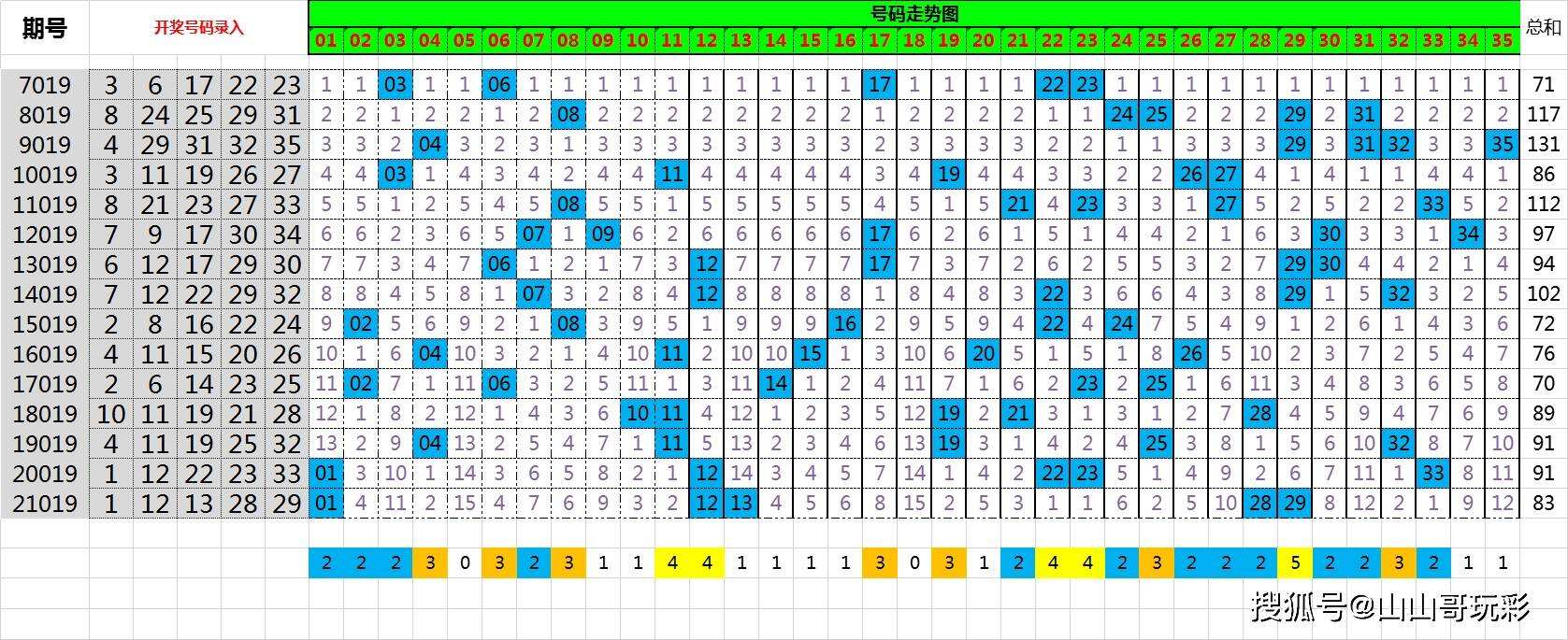 排列五019期走势图_21081期排列五走势图