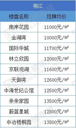 绍兴房价走势2015_绍兴房价走势最新消息2020