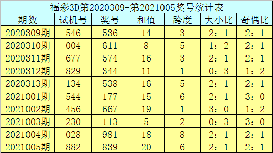 关于3d中彩网开机号试机号走势图的信息