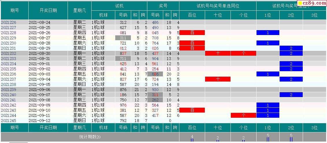 关于3d中彩网开机号试机号走势图的信息