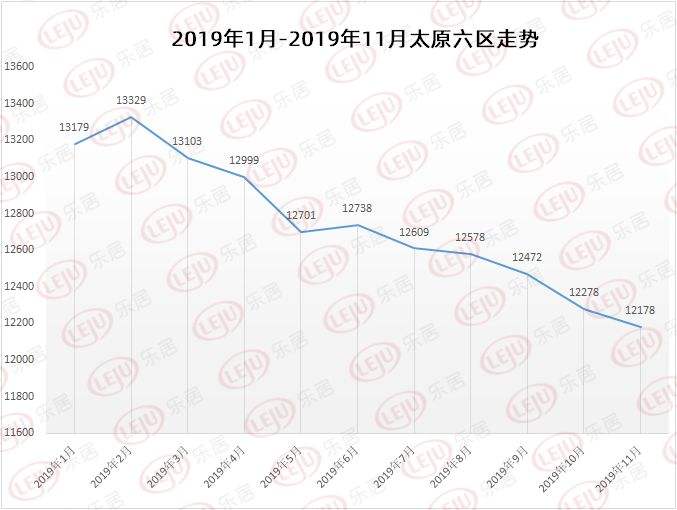 2016太原房价走势_2016年太原房价