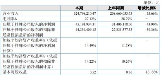 2021年碳素价格走势_2021年炭黑价格