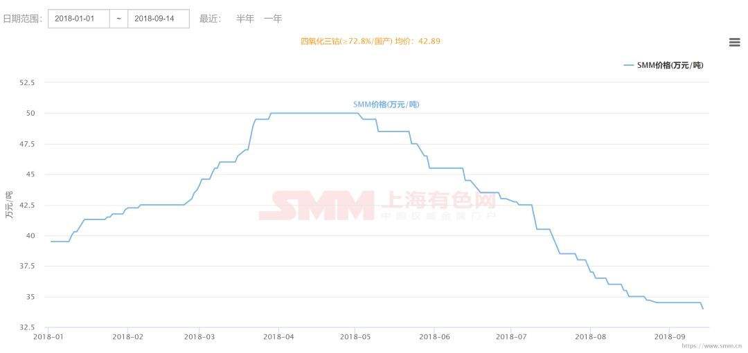 2016锂价格走势图_锂价格行情走势