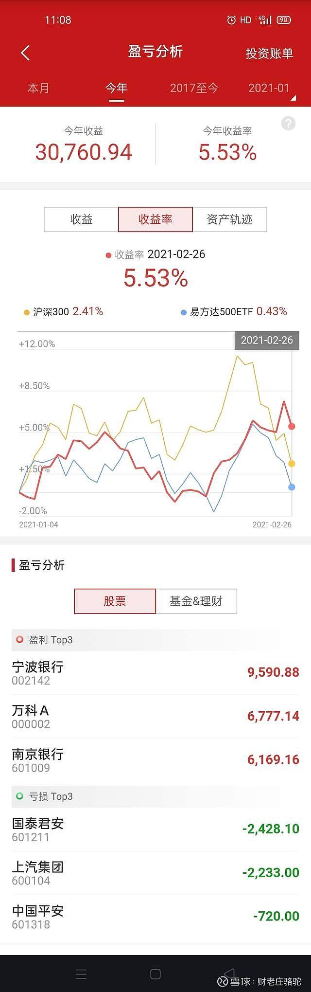 股票南京银行走势会怎么样啊_南京银行股票分析