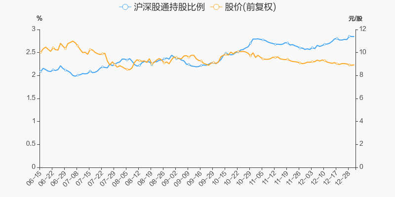 股票南京银行走势会怎么样啊_南京银行股票分析