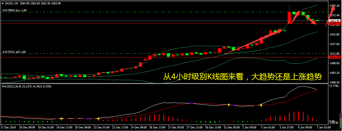 983D带连线走势图_南方983d走势图带连线图表