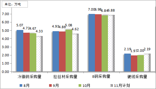 清远特定线材价格走势_线材价格最新行情走势