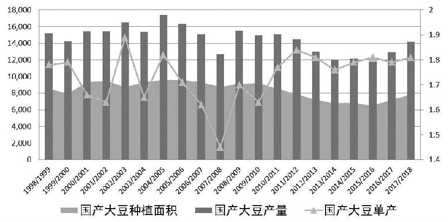 2017黄豆价格走势预测_现在黄豆价格走势图