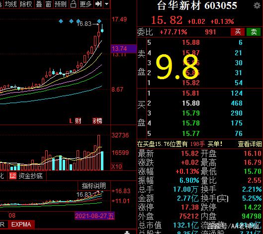 怎么查看股票大盘走势_怎么看股市大盘走势图