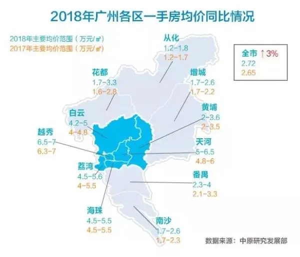 2016广州增城房价走势_广州增城房价走势图历年