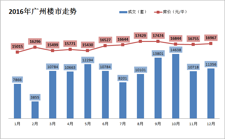 2016广州增城房价走势_广州增城房价走势图历年