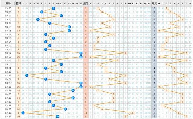 双色球21074期蓝球走势图_21087期双色球预测