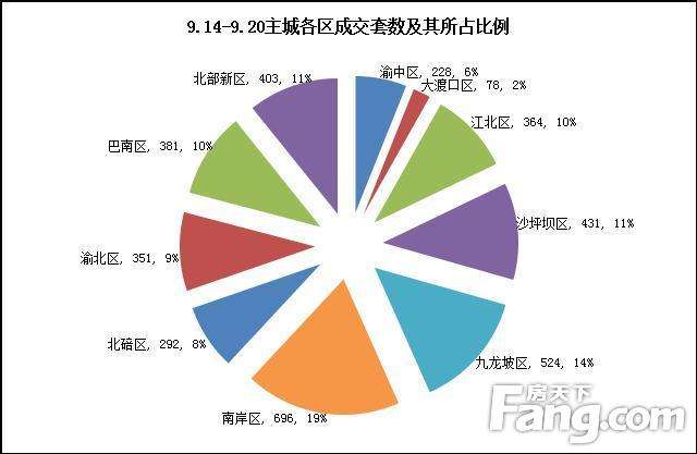 重庆南岸区房价走势图_重庆南岸区房价走势图最新