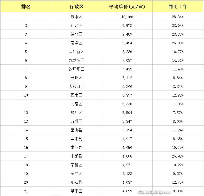 重庆南岸区房价走势图_重庆南岸区房价走势图最新