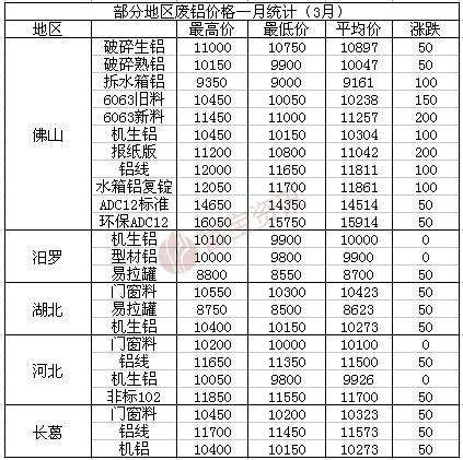 2021年4月铝矿石价格走势_2021年4月铝价格走势图