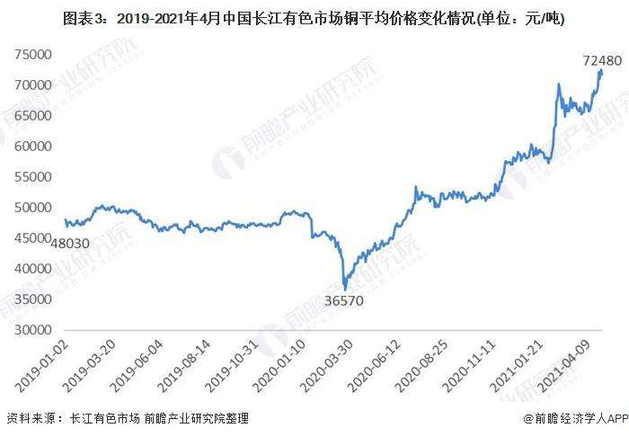 2021年4月铝矿石价格走势_2021年4月铝价格走势图