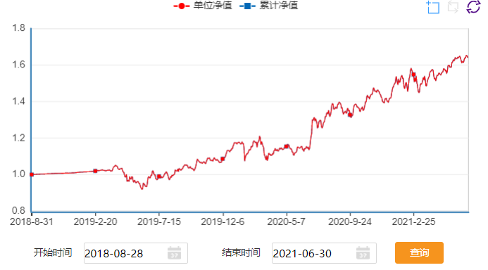 在银行买的基金能看见走势图吗_买基金要看走势图吗