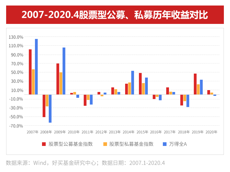 在银行买的基金能看见走势图吗_买基金要看走势图吗