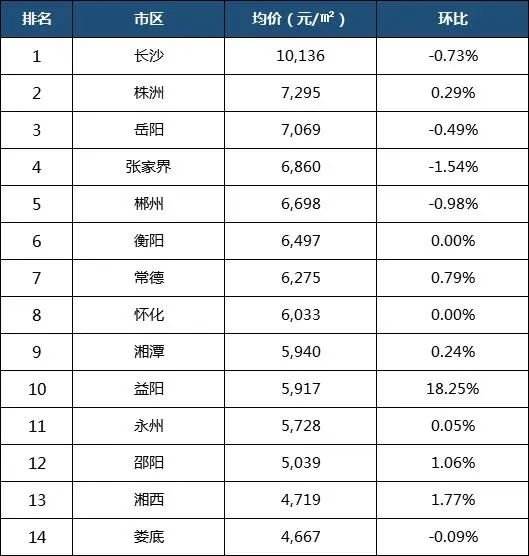 岳阳株洲房价走势2015_湖南株洲二手房价