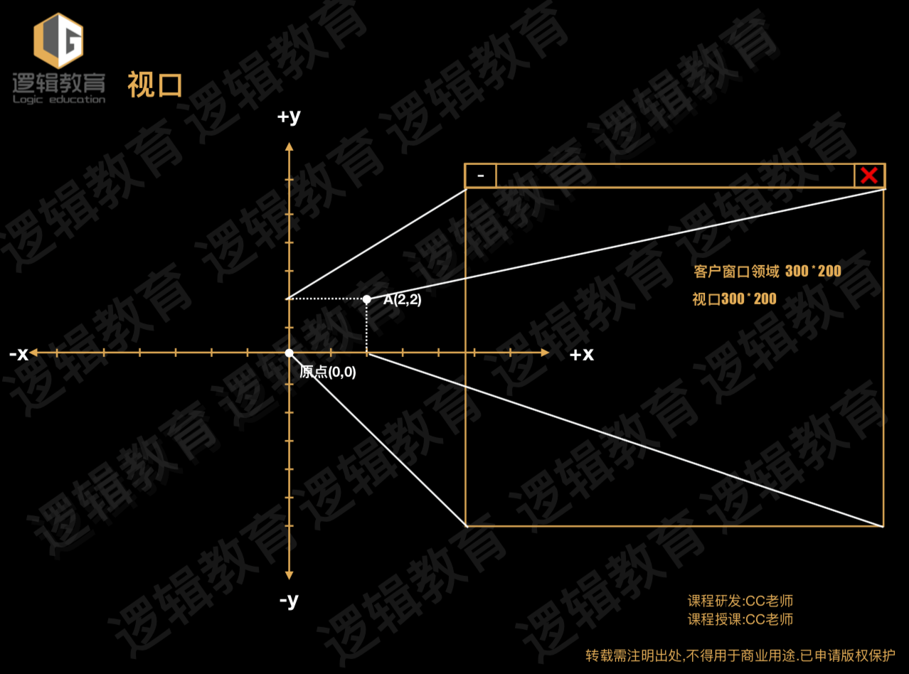 3d走势图带坐标标准版_3d基本走势图带坐标