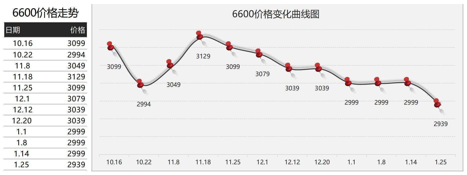 十年前铑金价格走势图_近10年的金价走势