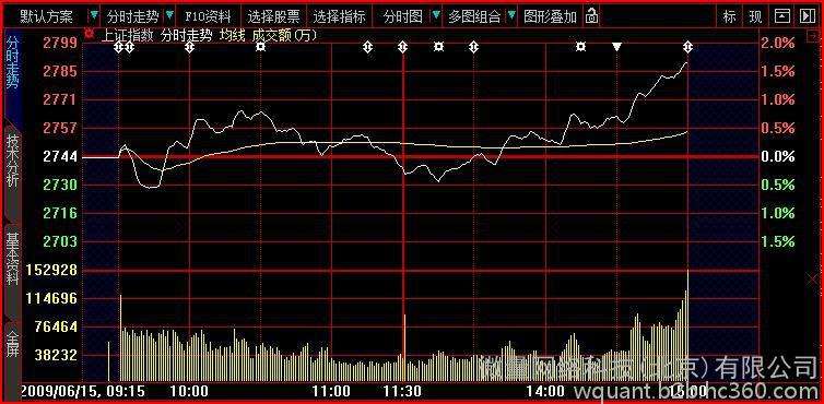 300514股票走势图_300514股价