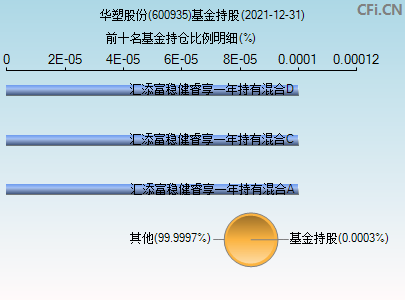 华塑树脂价格行情走势图_塑料树脂价格