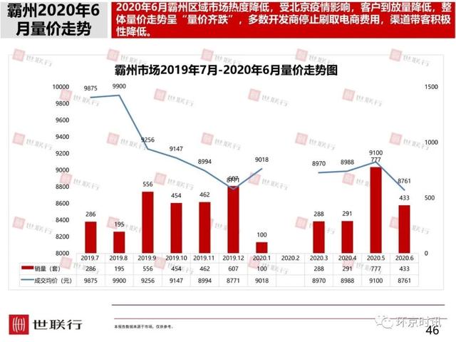 2020廊坊房价走势分析_廊坊房价2020新楼盘价格