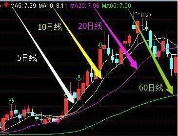 谨防回抽走势是什么意思_股市回抽是什么意思