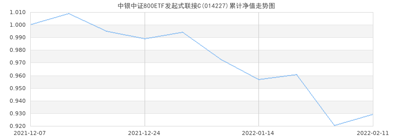 中银收益基金今日净值走势_中银收益基金今日净值走势分析