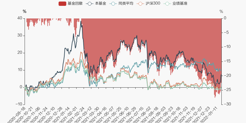 中银收益基金今日净值走势_中银收益基金今日净值走势分析