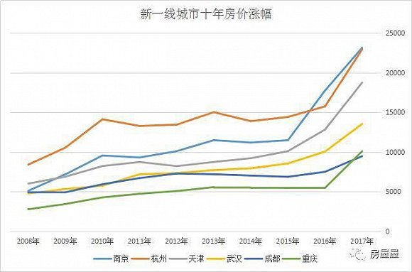 近十年北京市房价走势分析_近十年北京市房价走势分析最新