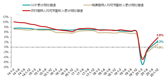 全国城乡居民收入差距走势图_全国城乡居民收入差距走势图最新