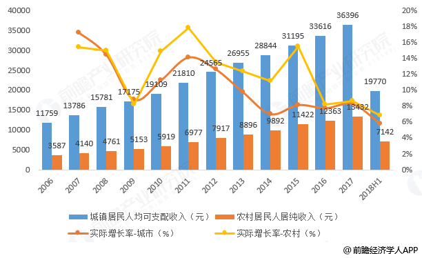 全国城乡居民收入差距走势图_全国城乡居民收入差距走势图最新