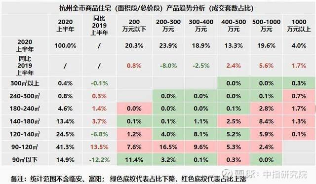 杭州萧山房价2018年走势预测_杭州萧山房价2018年走势预测图