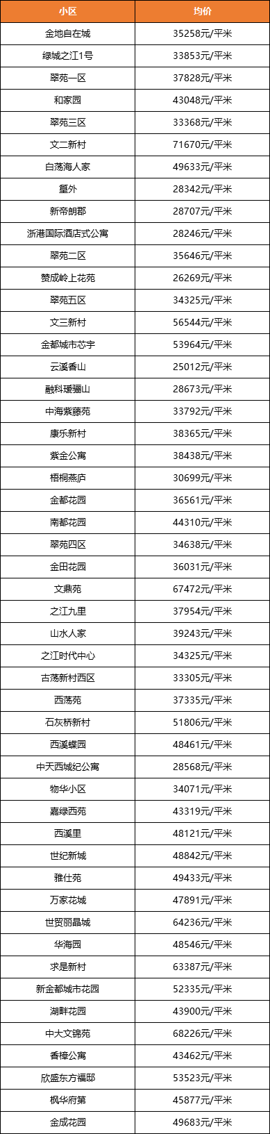 杭州萧山房价2018年走势预测_杭州萧山房价2018年走势预测图