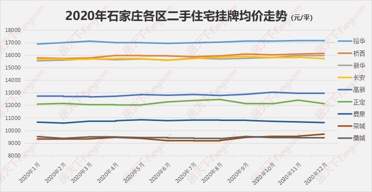 石家庄2009年房价走势_2011年石家庄房价